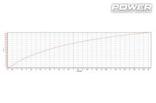 Ford Ranger Raptor 3.0EcoBoost 510Ps  